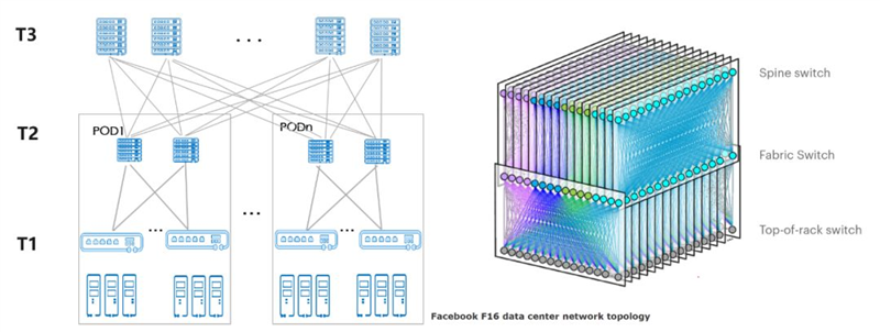 200G vs 400G：谁是数据中心网络下一站？